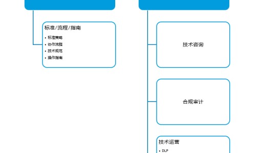 藤三七图片吃法网 - 网站提供藤三七叶图片小常识、藤三七长什么样图片